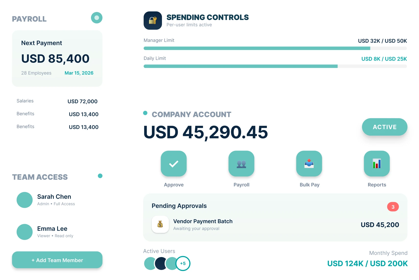 SME & Business Banking